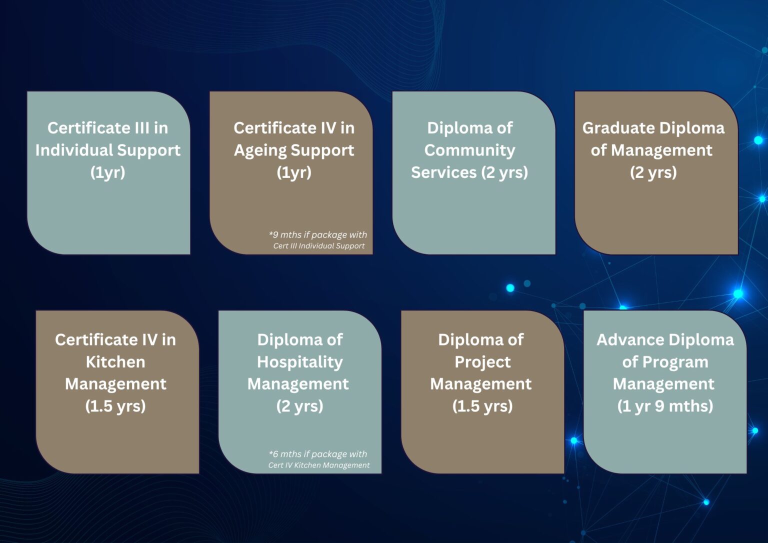 Australian Virtus Institute Bright Exploration